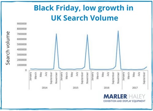 Black friday UK search volume