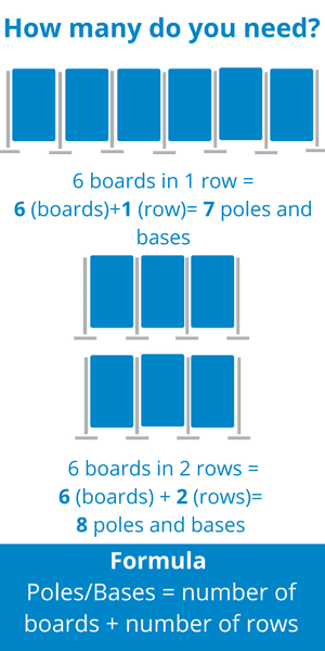 Display Board Quantity Formula
